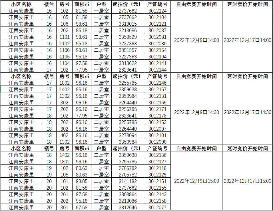 昆山江南安康里小区容积率 昆山江南安康里小区存量房购房攻略