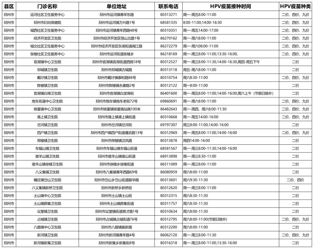 徐州hpv疫苗接种门诊信息 徐州hpv疫苗接种门诊信息