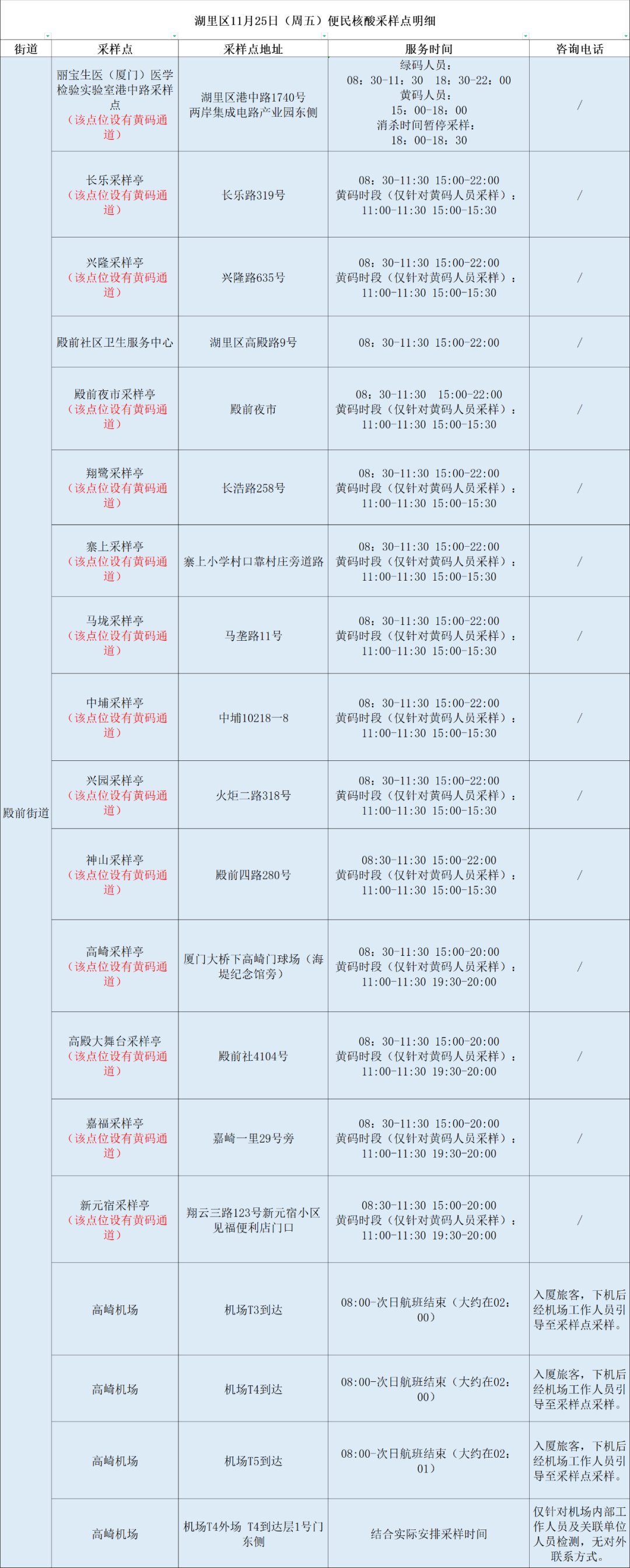 2022年11月25日厦门核酸检测点 厦门2021春节需核酸检测