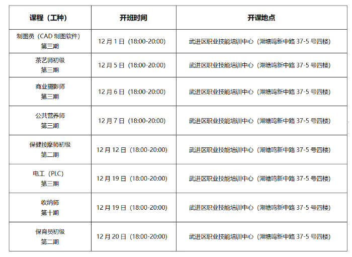 2022年12月常州武进免费职业技能培训时间+课程+开课地点