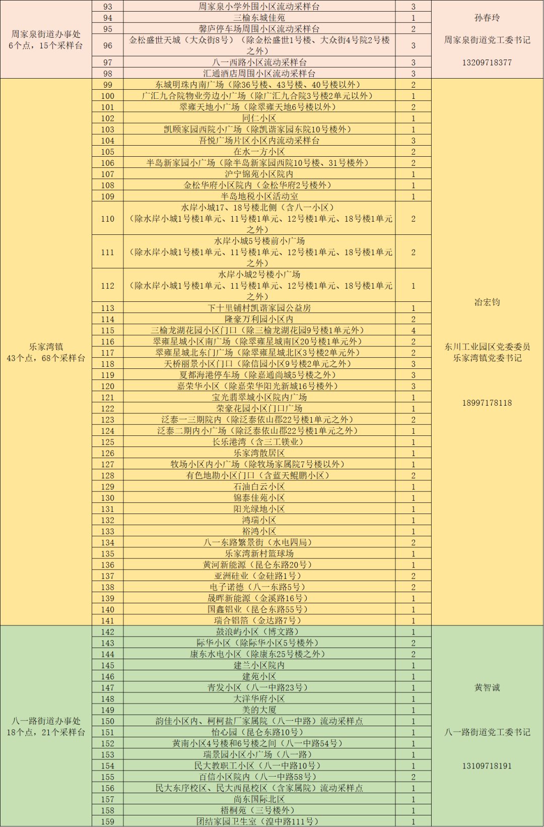 西宁城东区今天哪里可以去做核酸检测 西宁城东区今天哪里可以去做核酸