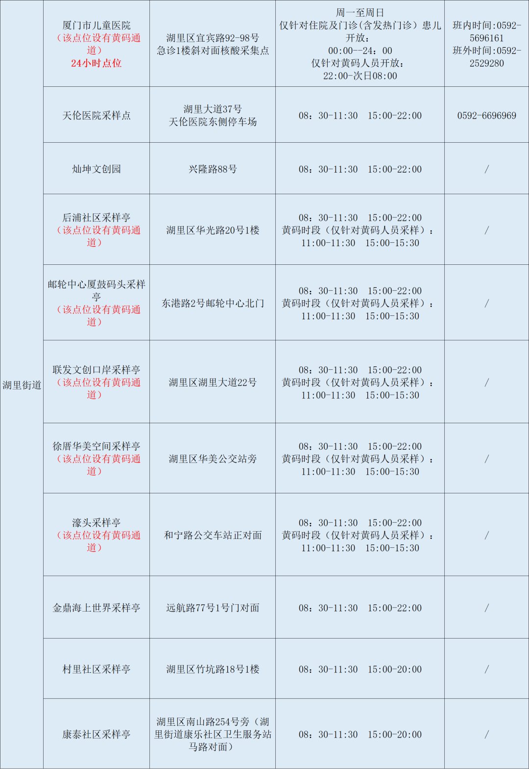 2022年11月25日厦门核酸检测点 厦门2021春节需核酸检测