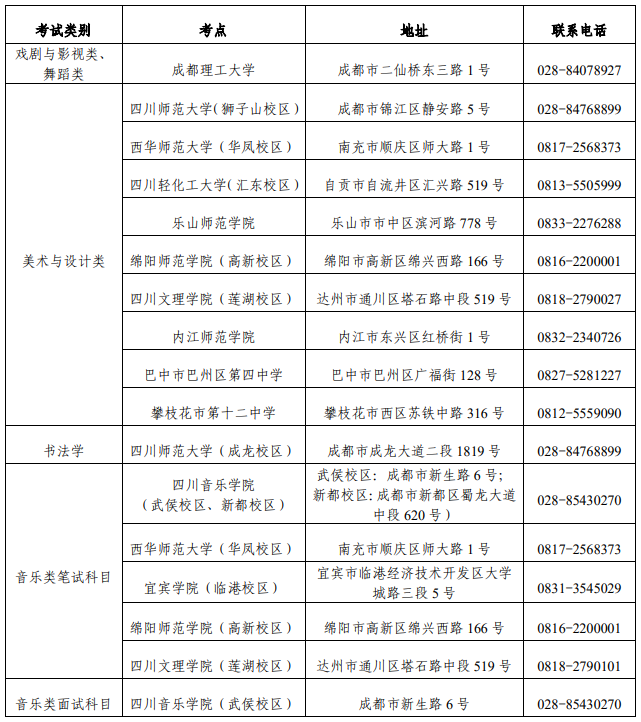 2023四川省艺术类专业统考考点有哪些