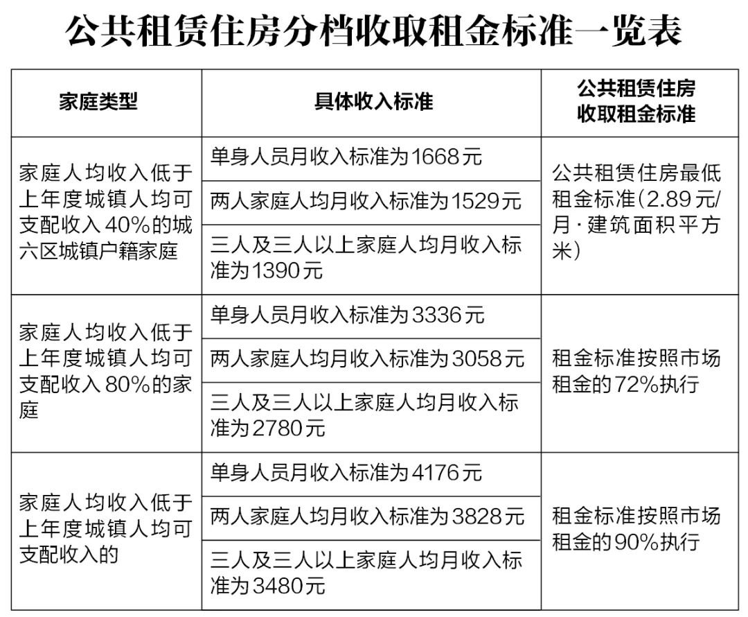 西安公租房可以一直租吗 西安公租房能一次报名多个小区吗