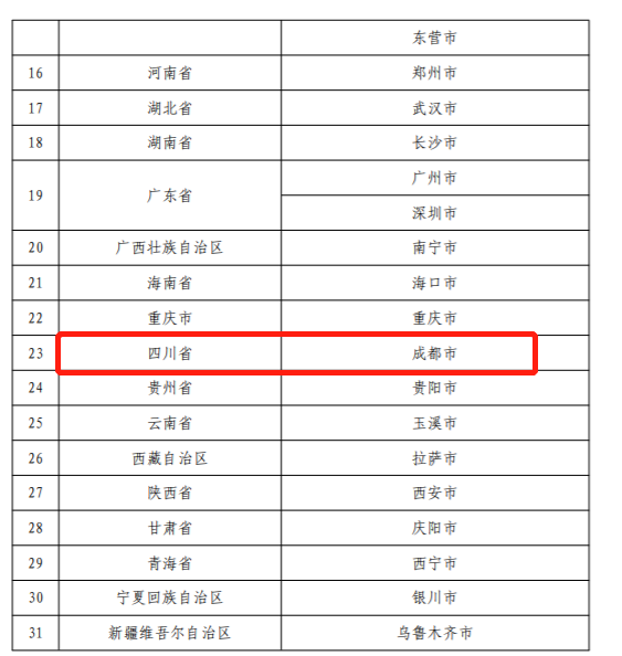 成都城镇职工基本养老待遇 成都是个人养老金制度先行城市吗