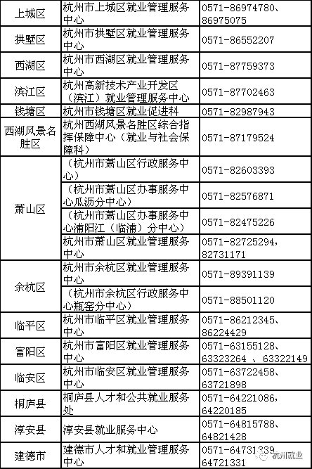 2022杭州一次性扩岗补助申请指南 杭州稳岗补贴申请流程