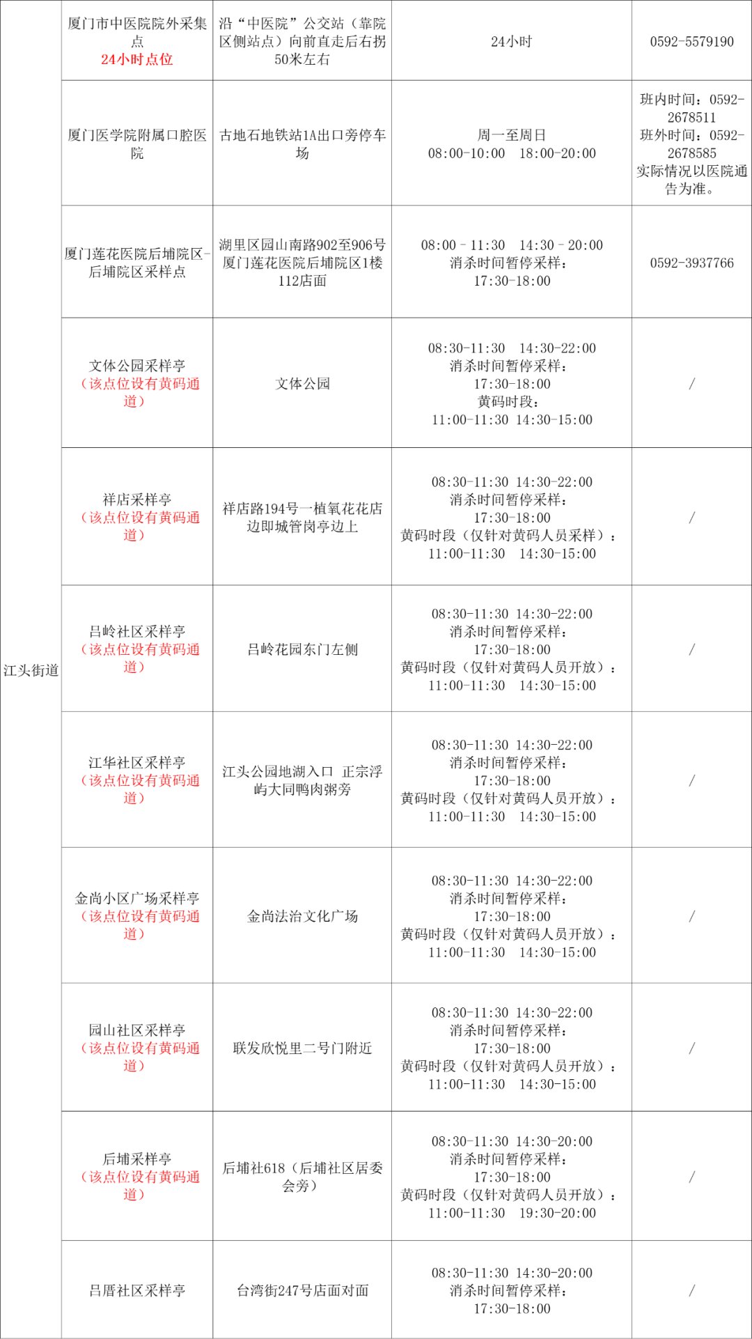 2022年11月25日厦门核酸检测点 厦门2021春节需核酸检测