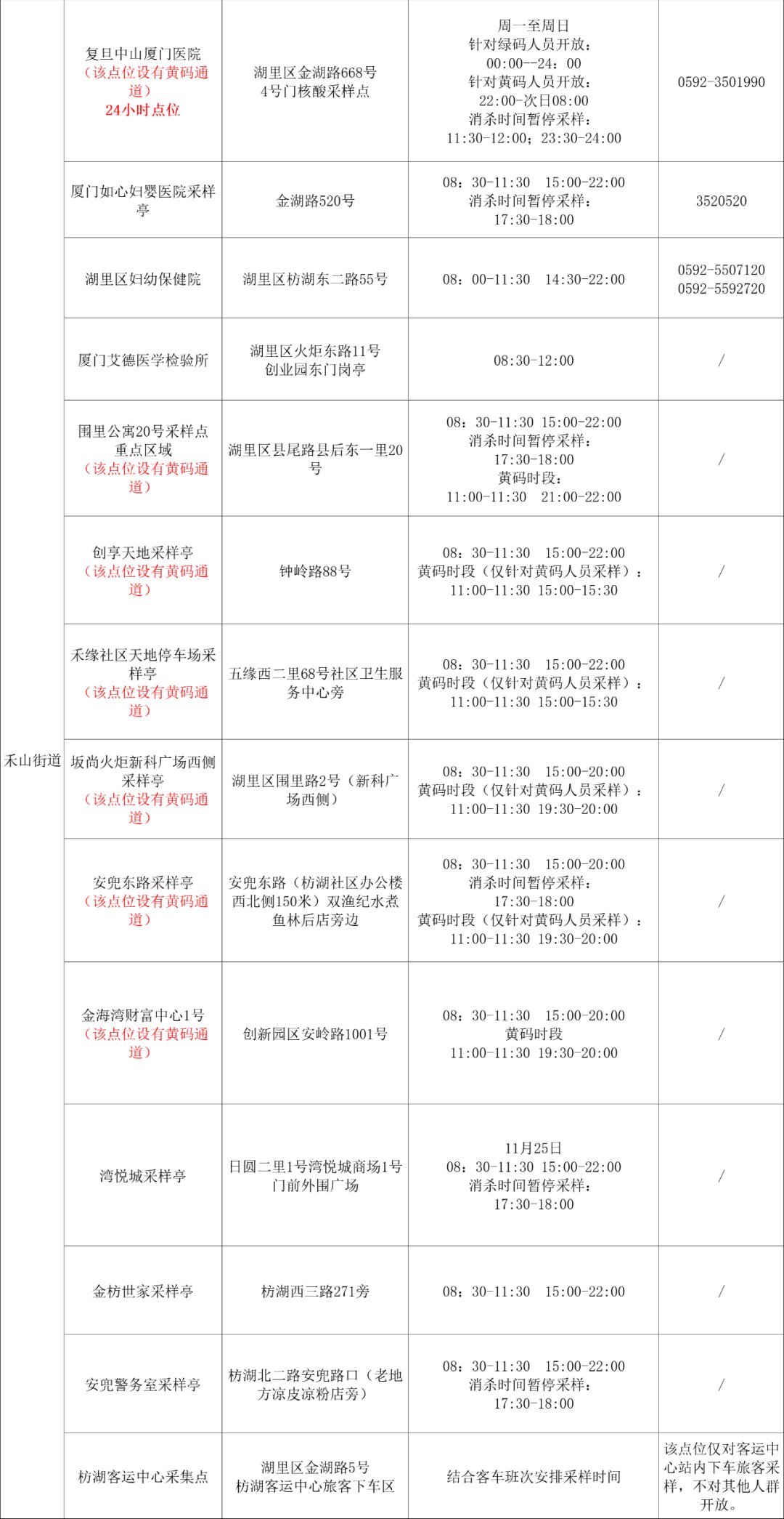 2022年11月25日厦门核酸检测点 厦门2021春节需核酸检测