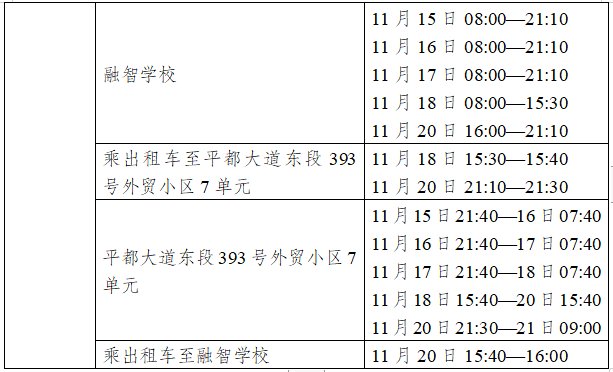 11月23日丰都新增6例无症状感染者活动轨迹公布