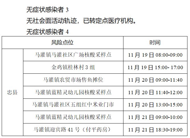 重庆忠县新增报告7例无症状感染者活动轨迹公布