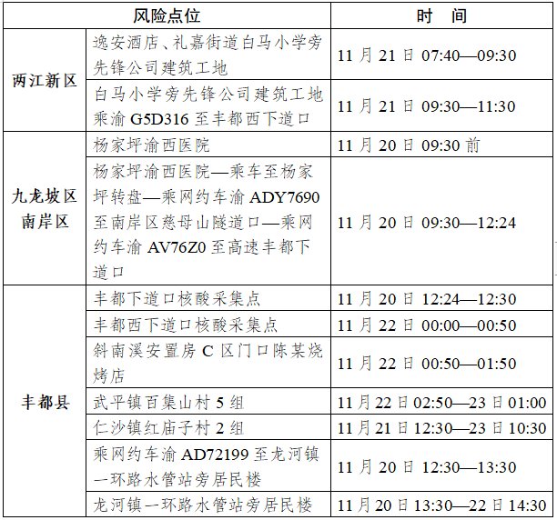 11月23日丰都新增6例无症状感染者活动轨迹公布