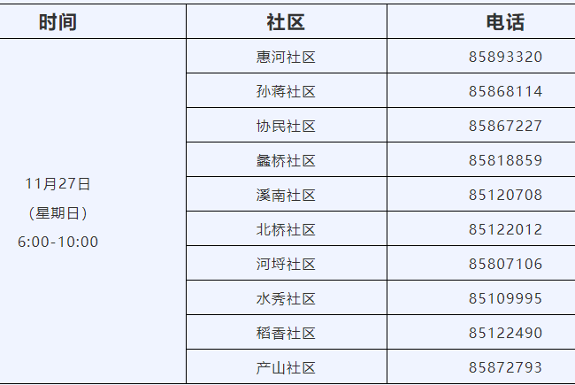 无锡河埒街道核酸筛查通告 无锡市核酸检测报告