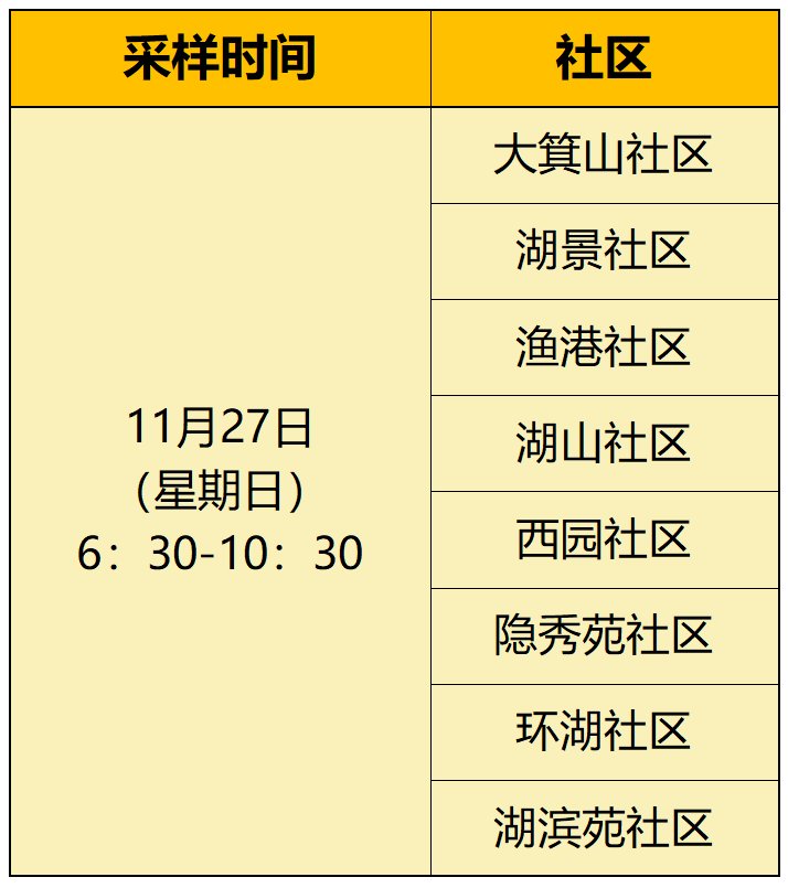 无锡蠡园街道核酸筛查通告 无锡蠡园街道核酸筛查通告查询