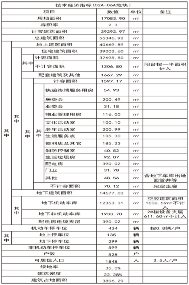 上海嘉定区新建共有产权保障房设计方案公示