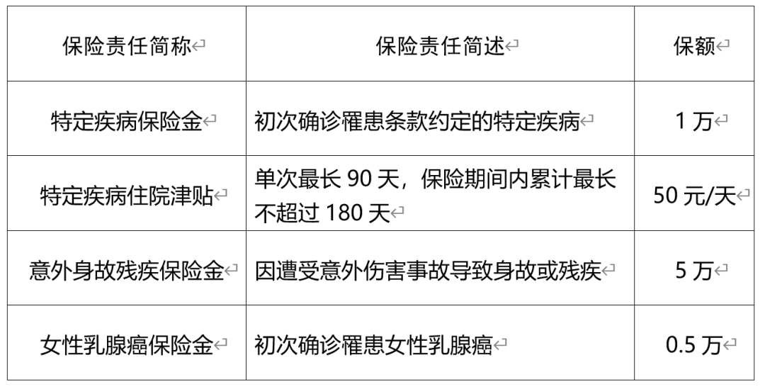 栖霞市高层次人才服务联盟第一批服务事项