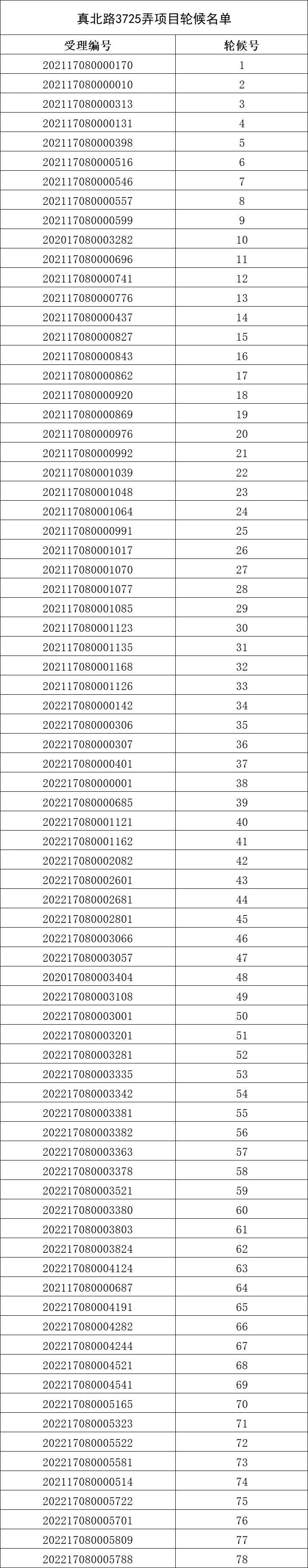 静安区闸北公租房轮候名单公示 静安区闸北公租房轮候名单公示时间