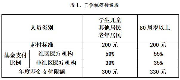 南京大学生参加医保有补贴吗多少钱 南京大学生参加医保有补贴吗