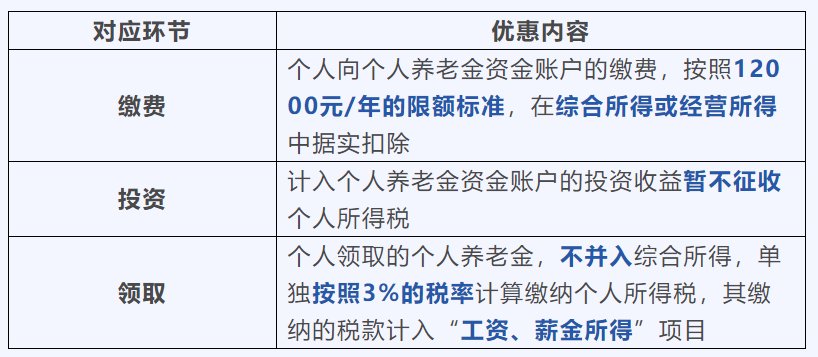 郑州市个人养老金缴费标准 郑州参加个人养老金有哪些优惠政策