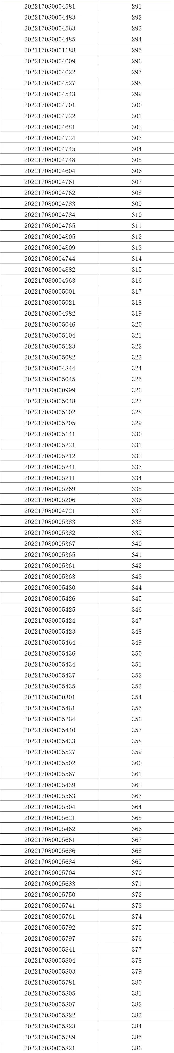 静安区闸北公租房轮候名单公示 静安区闸北公租房轮候名单公示时间