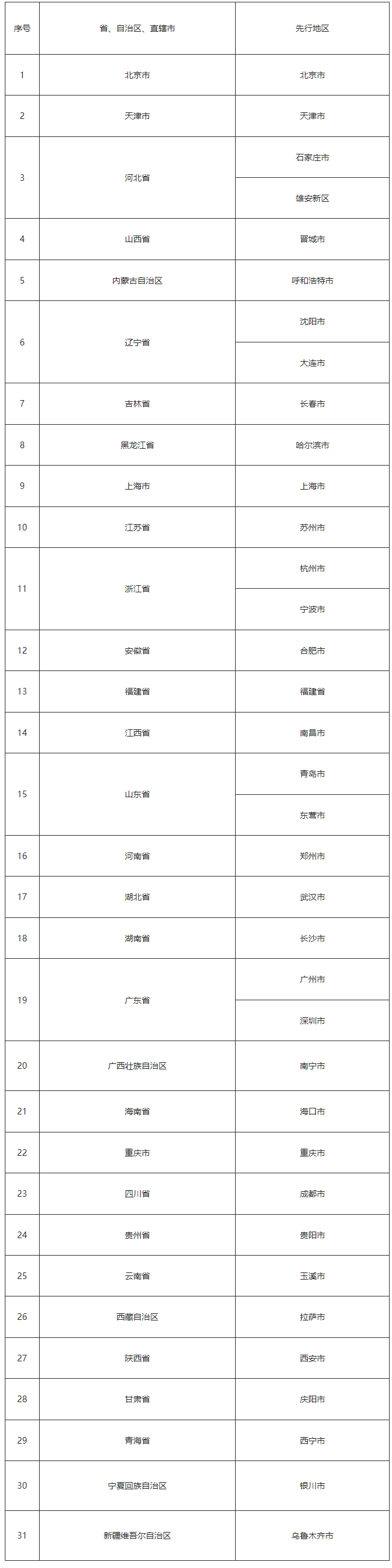 个人养老金济宁实施了吗？ 济宁退休人员养老金调整最新消息