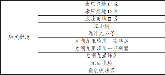 重庆两江新区无疫小区名单公示 重庆两江新区无疫小区名单