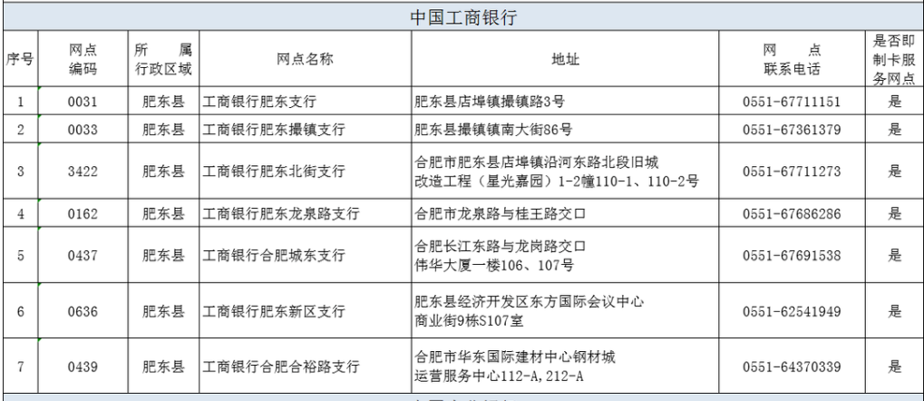 肥东县第三代社保卡工商银行办理点一览