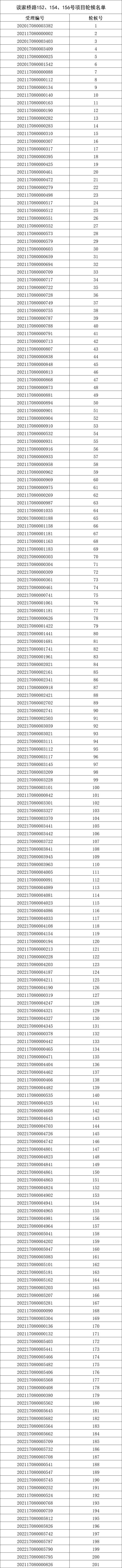 静安区闸北公租房轮候名单公示 静安区闸北公租房轮候名单公示时间