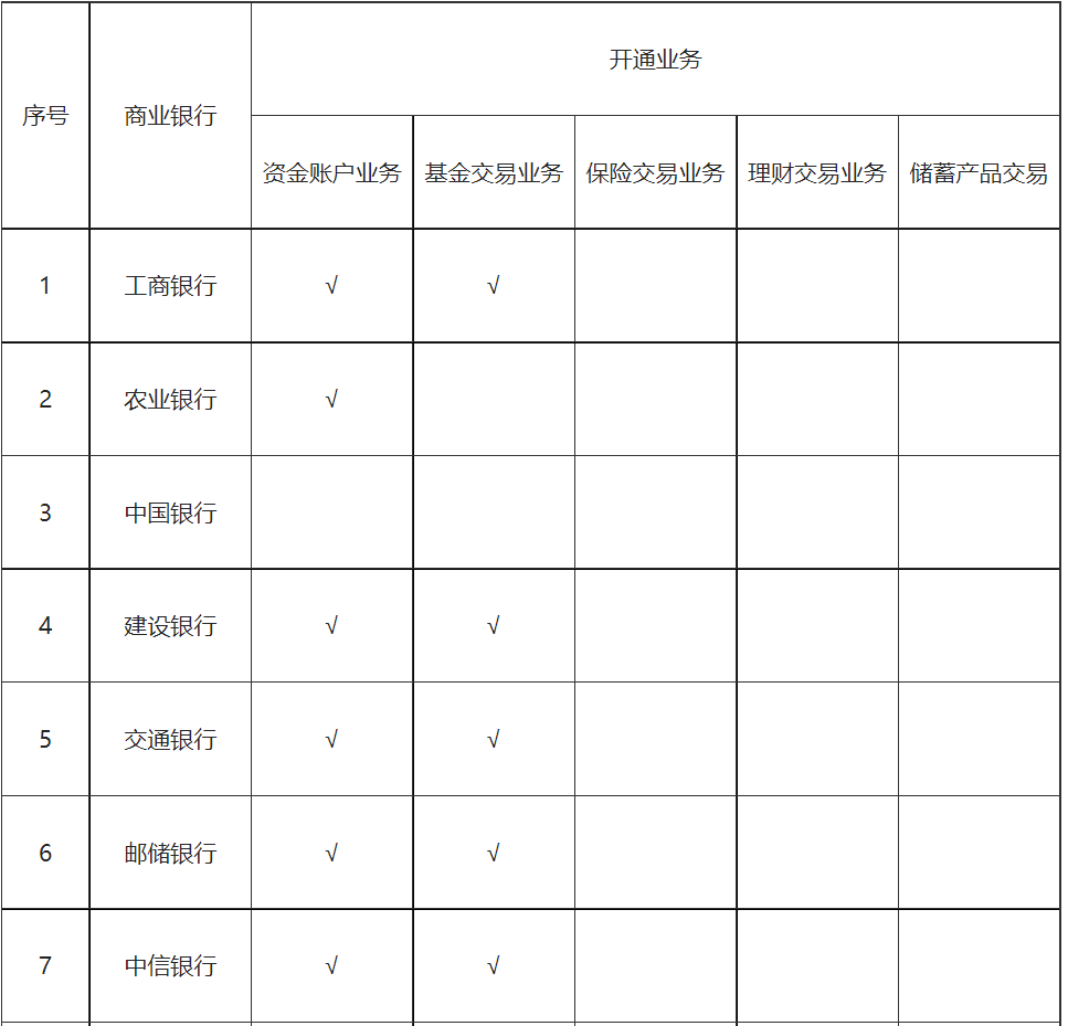 商业银行个人养老金业务开办情况查询