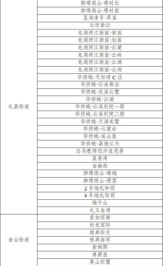 重庆两江新区无疫小区名单公示 重庆两江新区无疫小区名单