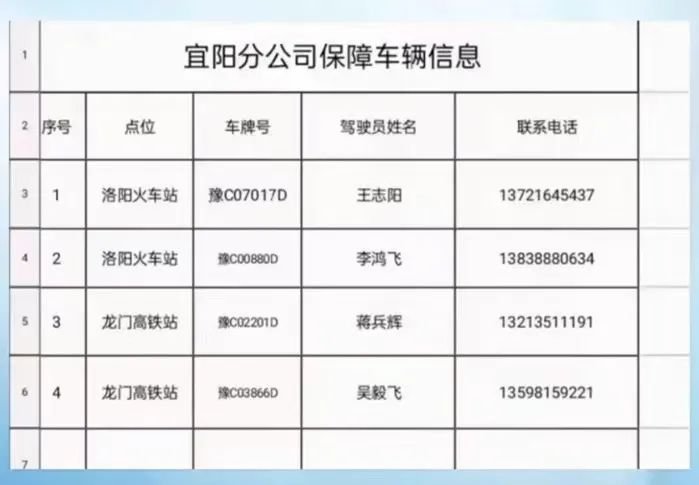 洛阳大学生返乡绿色通道汇总 洛阳大学生返乡绿色通道汇总图