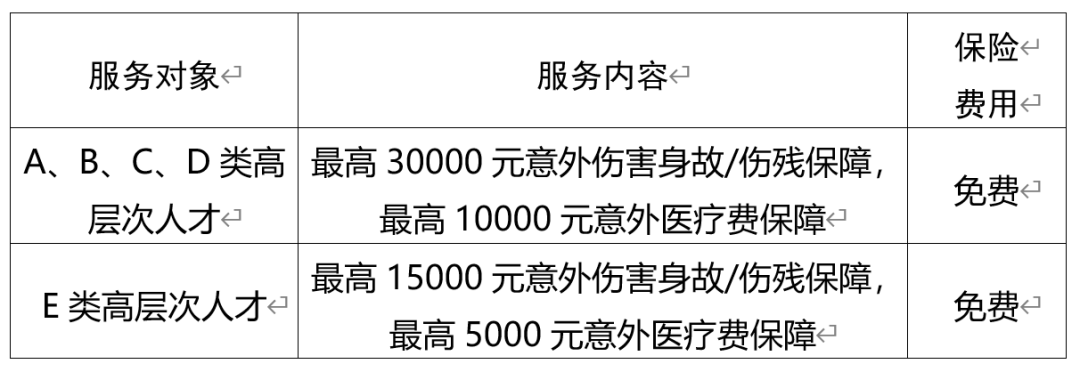 栖霞市高层次人才服务联盟第一批服务事项