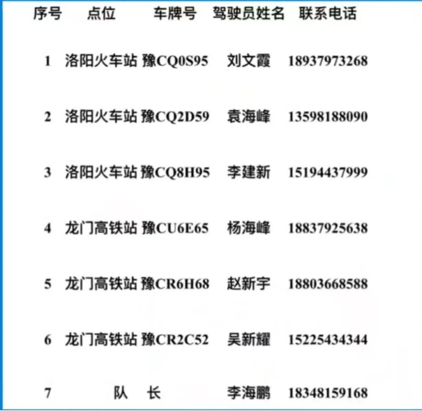 洛阳大学生返乡绿色通道汇总 洛阳大学生返乡绿色通道汇总图