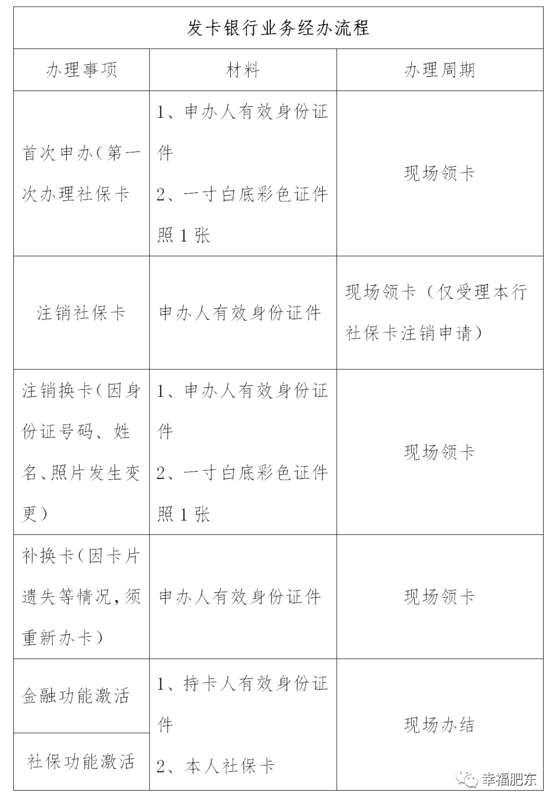 合肥肥东县换领第三代社保卡需要多久才能办好？