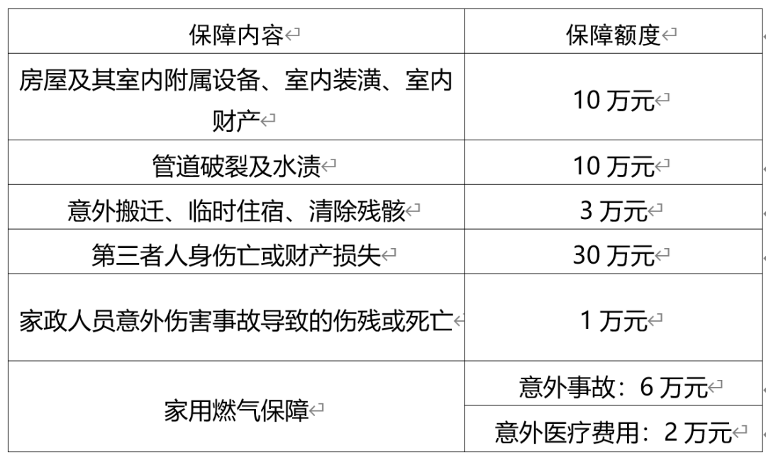 栖霞市高层次人才服务联盟第一批服务事项