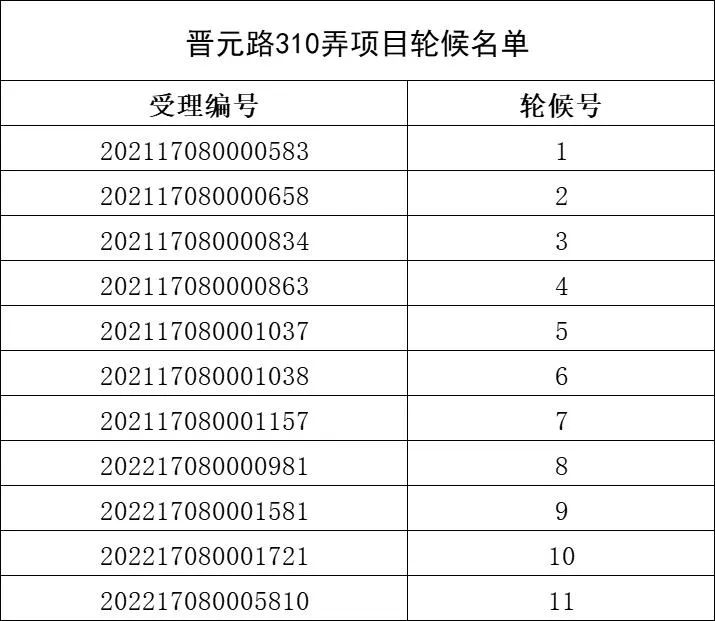 静安区闸北公租房轮候名单公示 静安区闸北公租房轮候名单公示时间