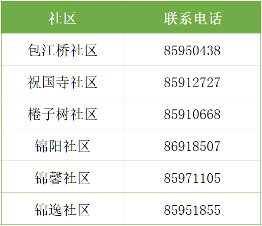 成都锦江区柳江街道办事处电话 成都锦江区柳江街道各社区报备电话