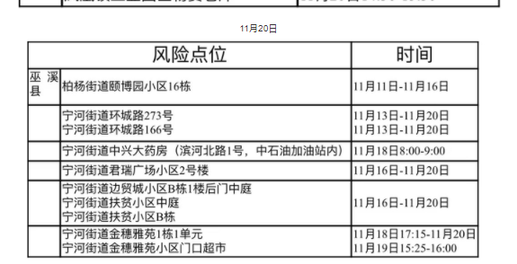 11月26日巫溪新增病例活动轨迹公布图 11月26日巫溪新增病例活动轨迹公布