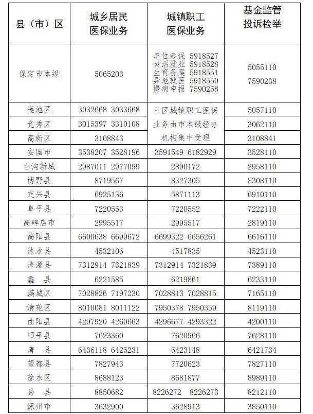 保定异地就医咨询电话是多少 保定医保中心电话号码异地就医