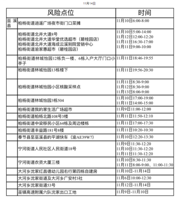 11月26日巫溪新增病例活动轨迹公布图 11月26日巫溪新增病例活动轨迹公布