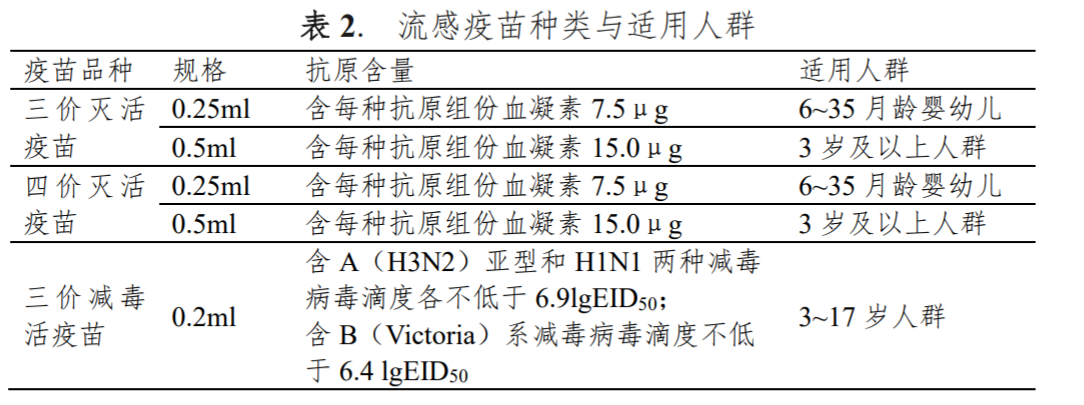 武汉流感疫苗在哪里可以接种 武汉流感疫苗需要接种几针？