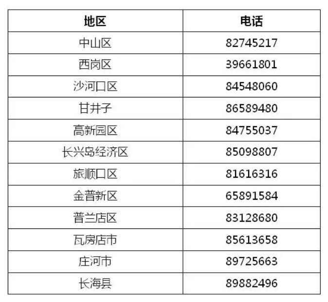 大连失业保险金咨询电话 大连市失业金咨询电话