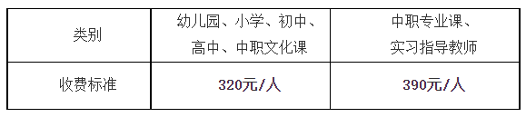 2022年下半年湖南教资面试报名费用是多少