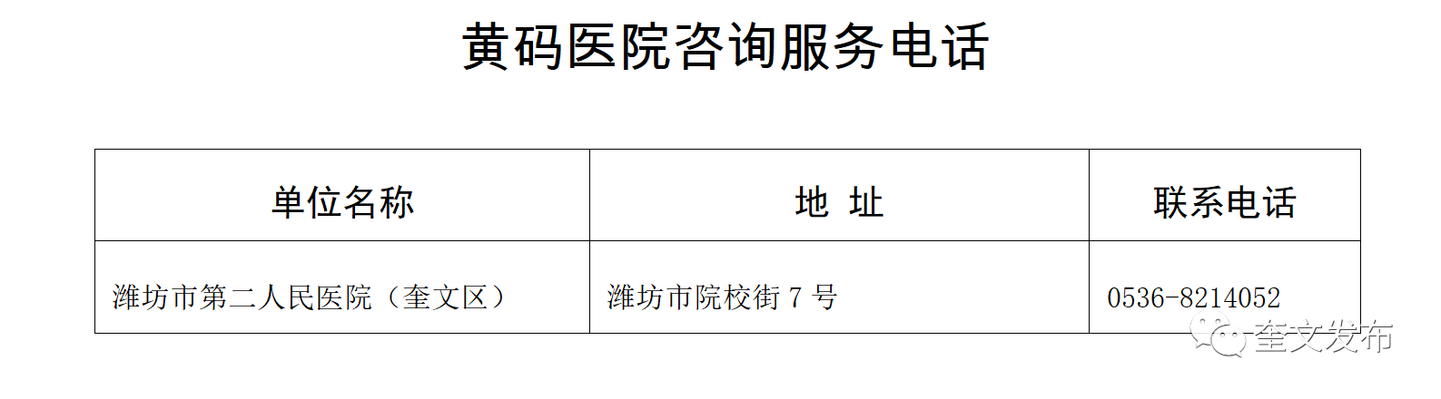 潍坊奎文区公布疫情期间群众有序就医流程