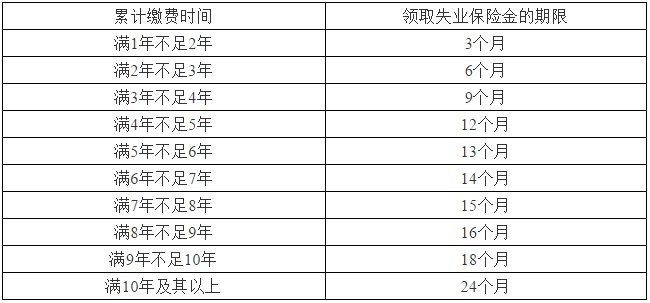 大连失业保险金咨询电话 大连市失业金咨询电话