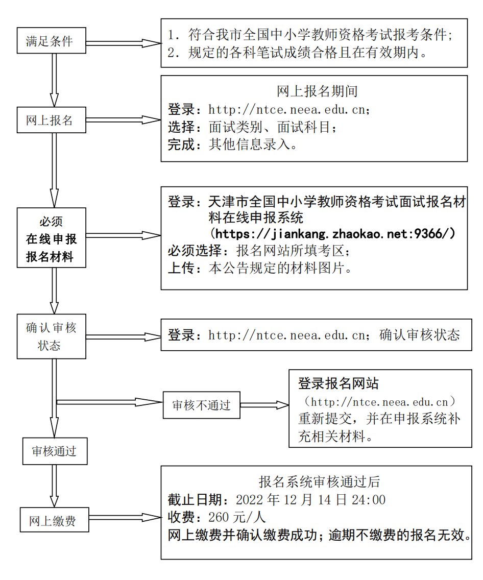 2022年下半年天津市全国中小学教师资格考试面试公告