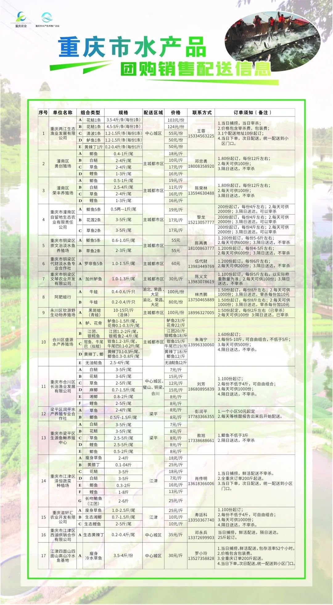 重庆最新保供蔬菜包 水产包名单公示 重庆最新保供蔬菜包+水产包名单