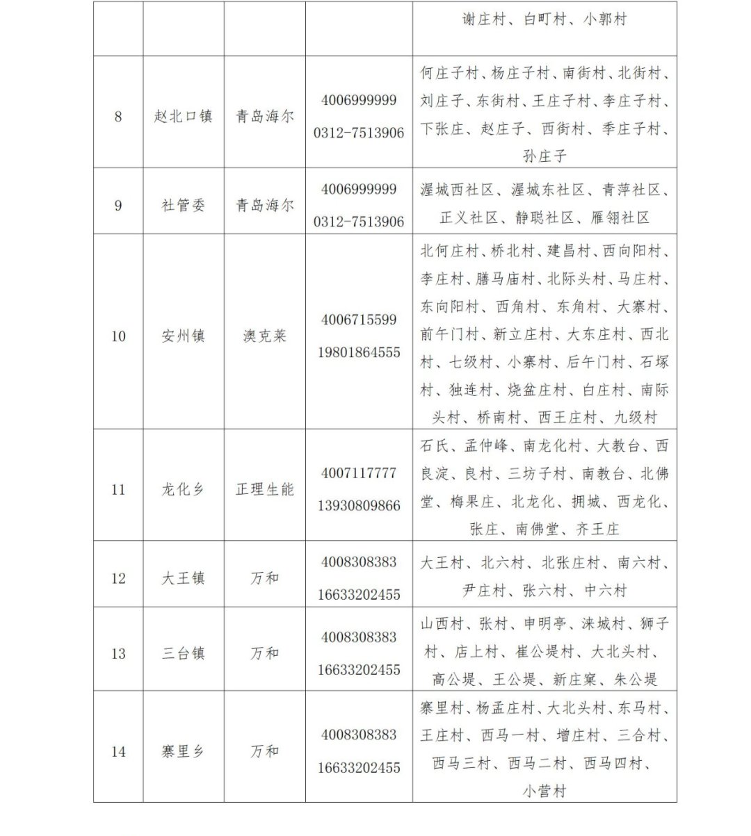 2022安新县冬季供暖服务热线及投诉电话