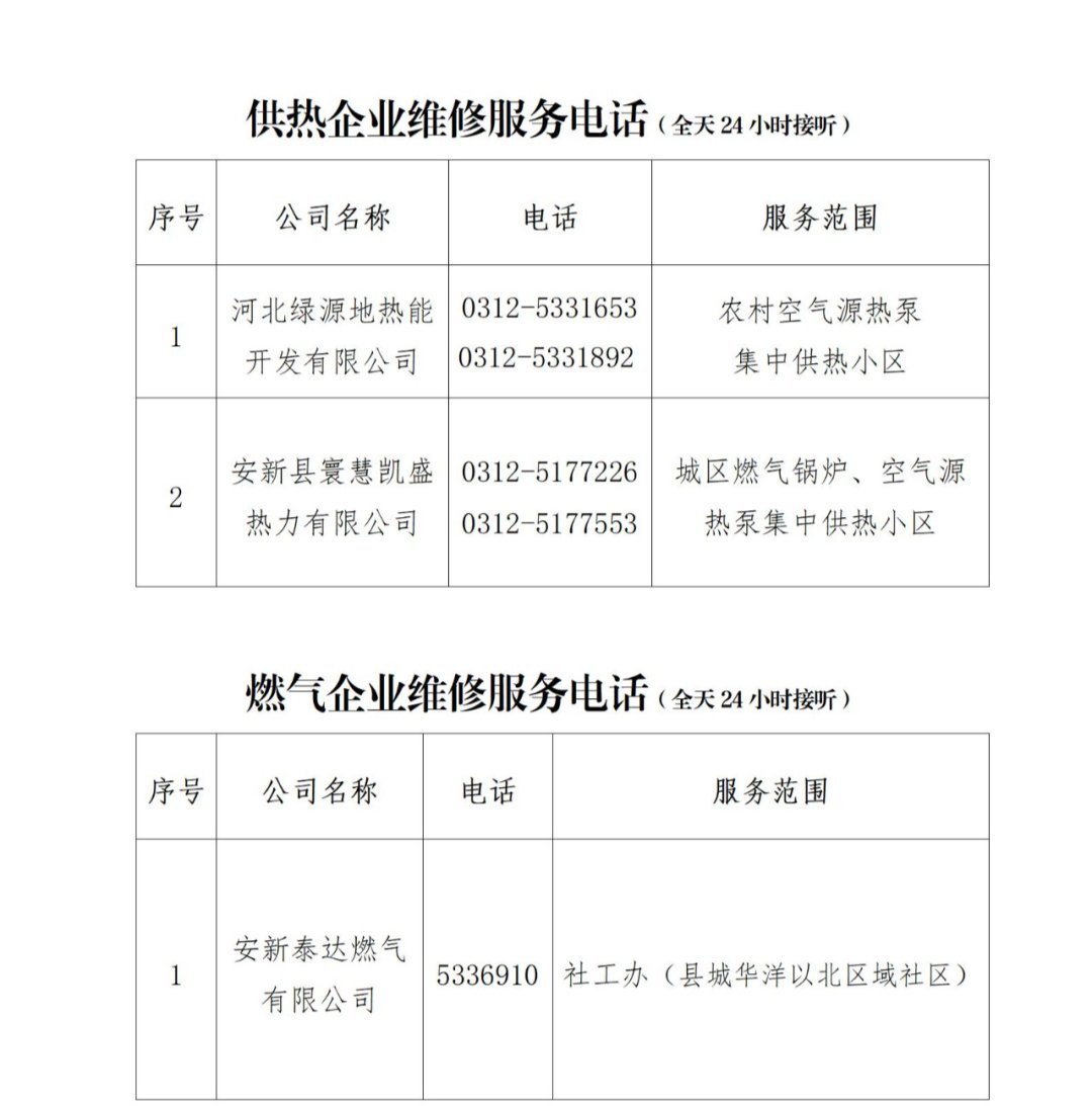 2022安新县冬季供暖服务热线及投诉电话