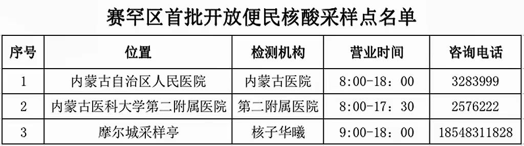 呼和浩特便民核酸采样点电话 呼和浩特便民核酸采样点