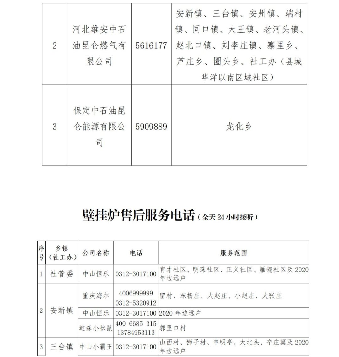 2022安新县冬季供暖服务热线及投诉电话